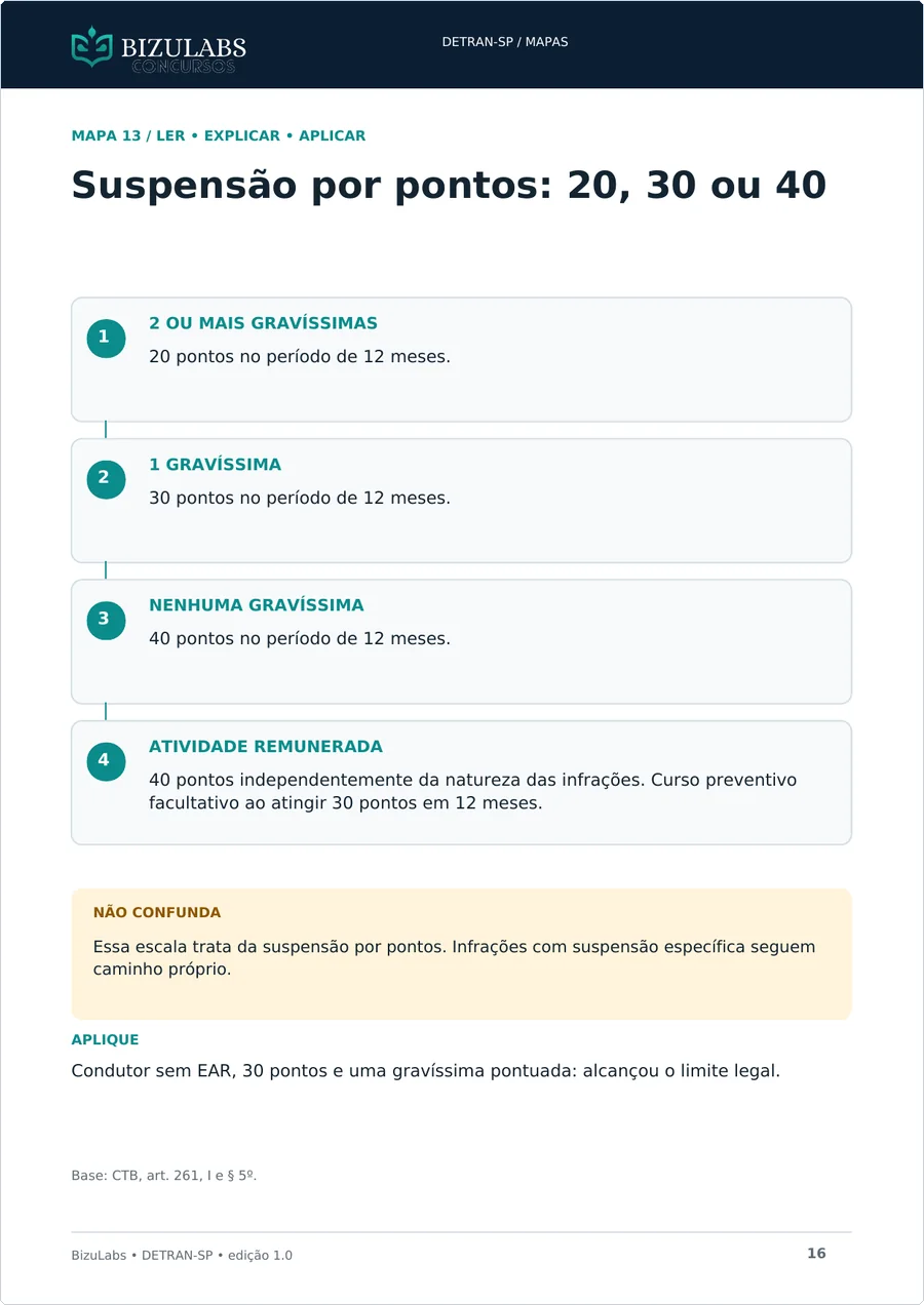 Página 16: suspensão por pontos 20, 30 ou 40